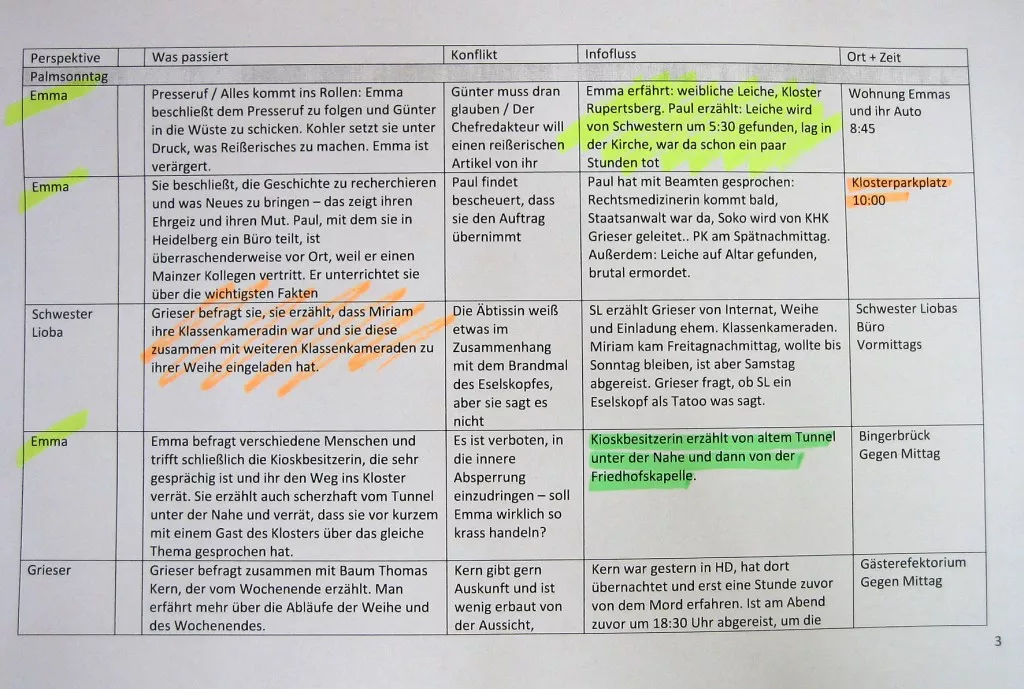 Eine Handlung tabellarisch festhalten