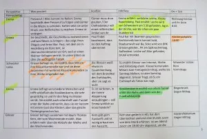 Einen Roman plotten: Die Glut des Bösen von Anette Huesmann